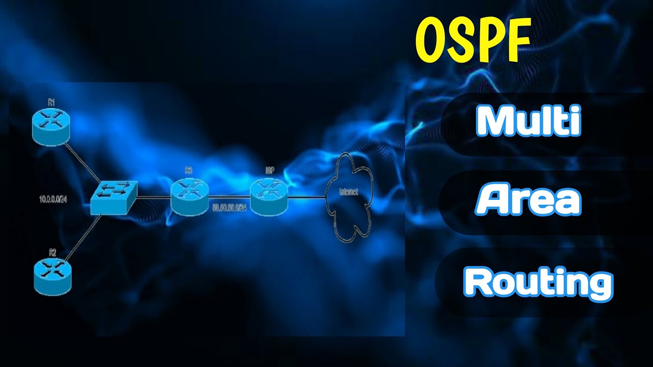 Beschermd: OSPF lab opdracht 3