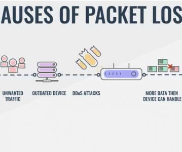 Beschermd: IP Services Lab 3