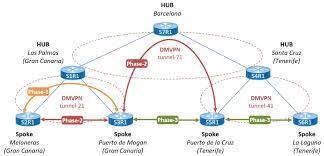 Beschermd: IP Transport Lab 1