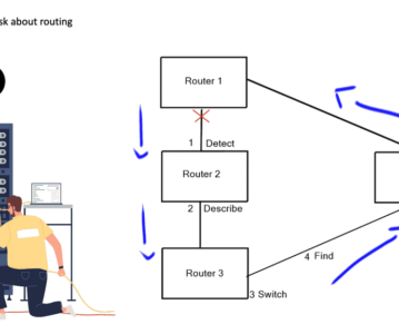 CCNA Routing
